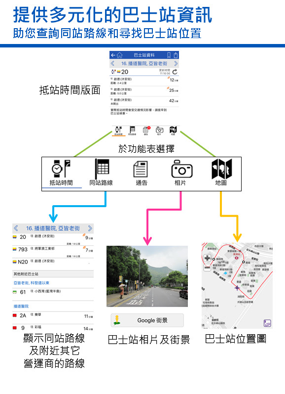 精彩截图-Citybus2025官方新版