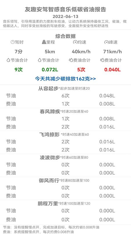 精彩截图-友趣安驾2026官方新版