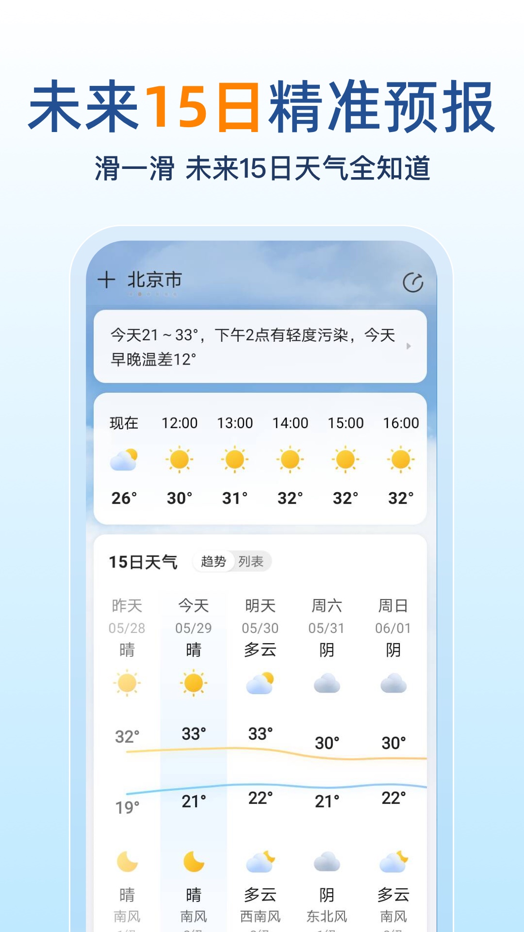 精彩截图-15日天气预报2026官方新版
