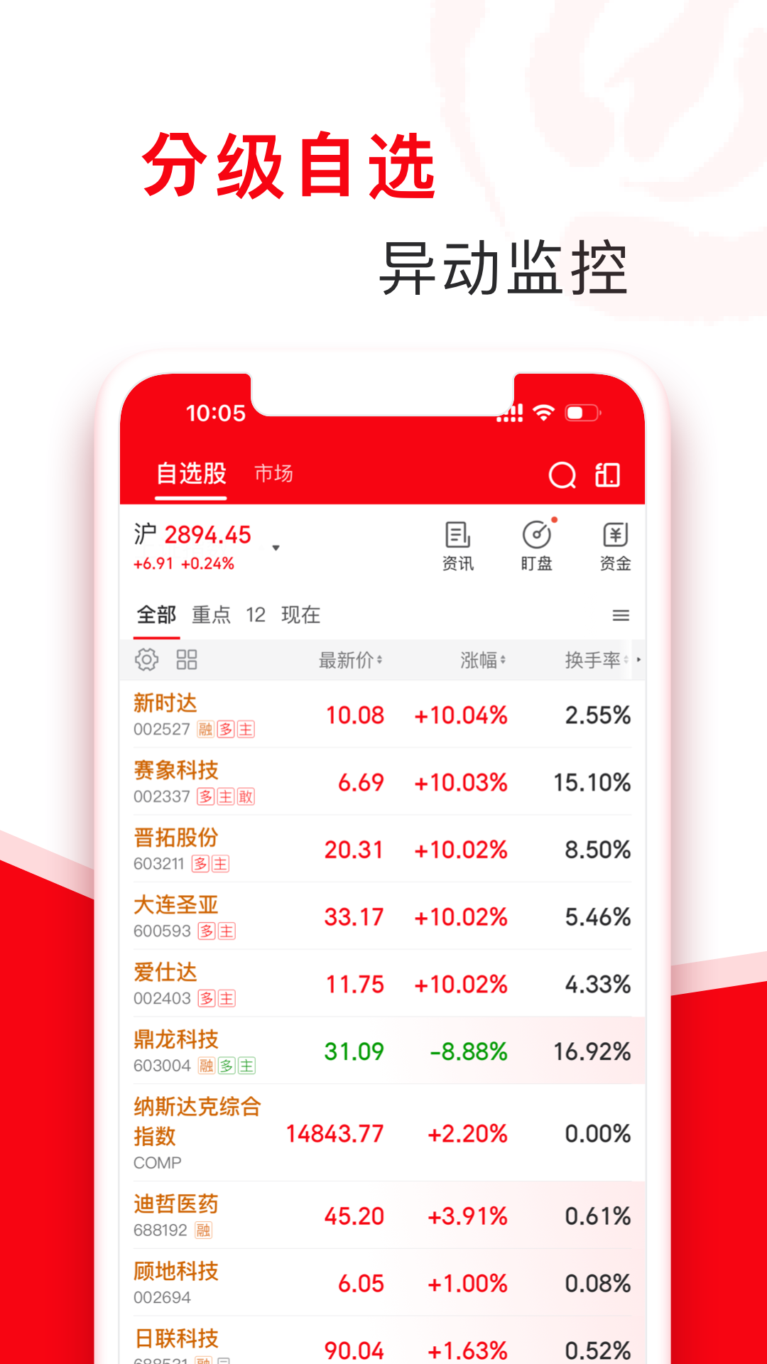 精彩截图-指南针股票2026官方新版