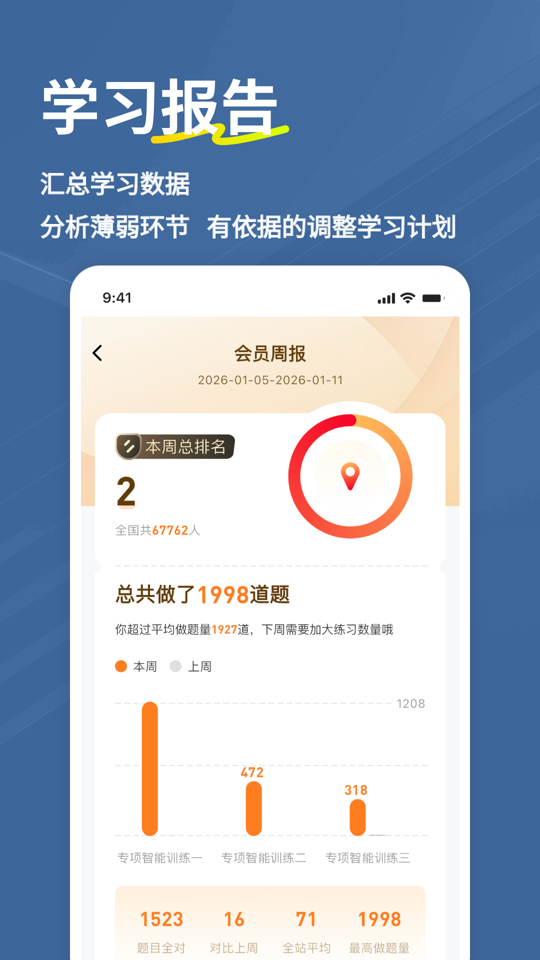 精彩截图-二建练题狗2026官方新版