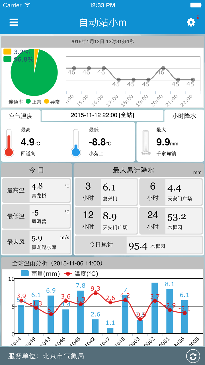 精彩截图-自动站小m2026官方新版
