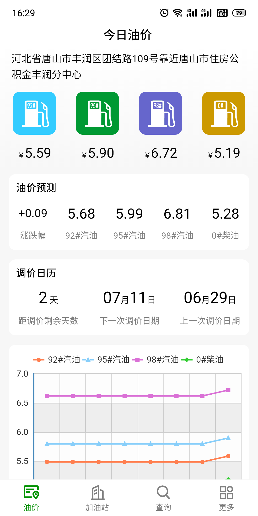 精彩截图-今日油价2026官方新版