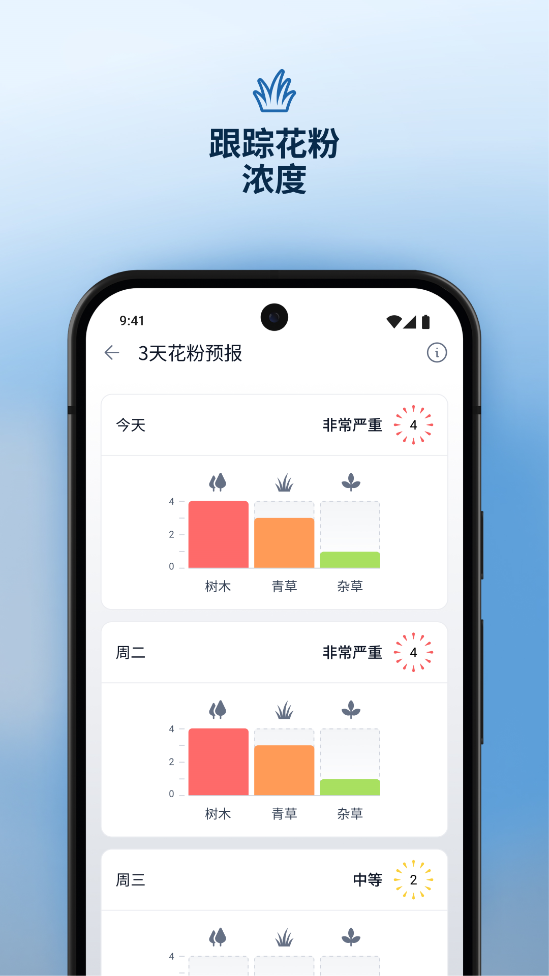 精彩截图-AirVisual2025官方新版