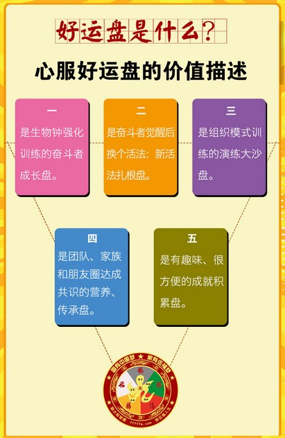 精彩截图-好运盘2026官方新版