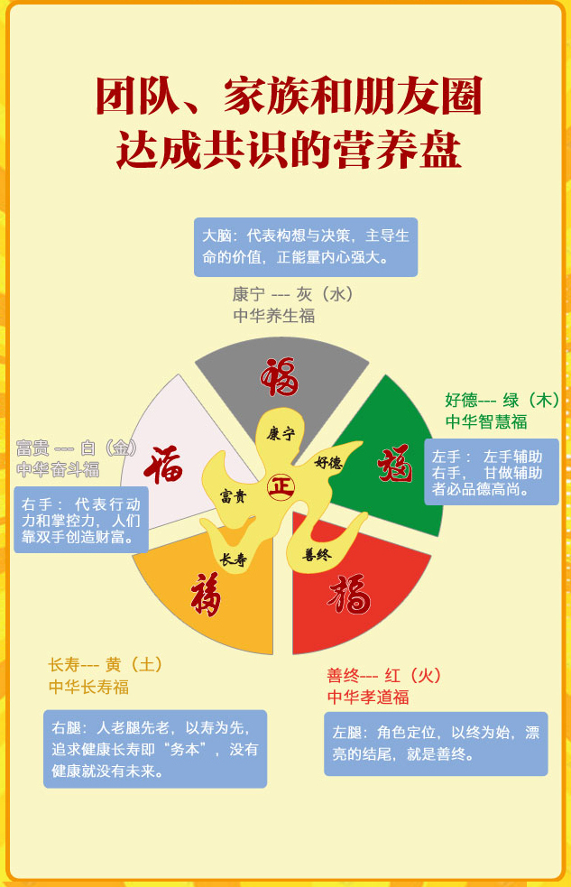 精彩截图-好运盘2026官方新版
