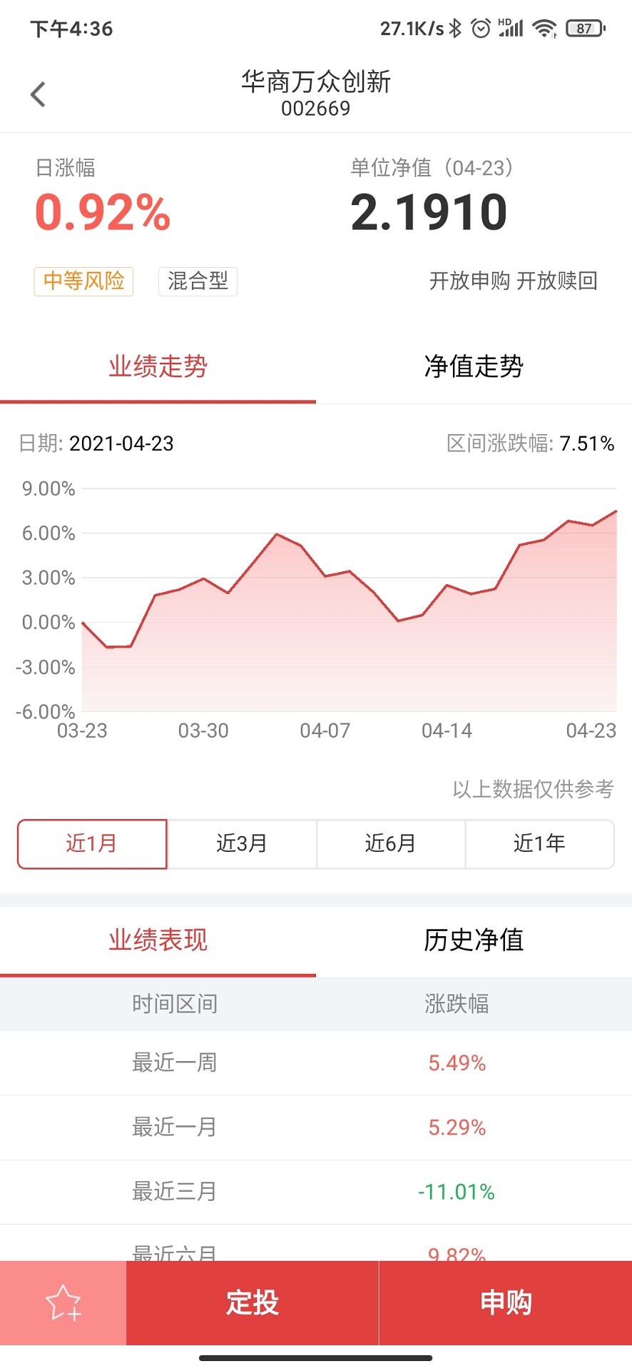 精彩截图-华商基金2025官方新版