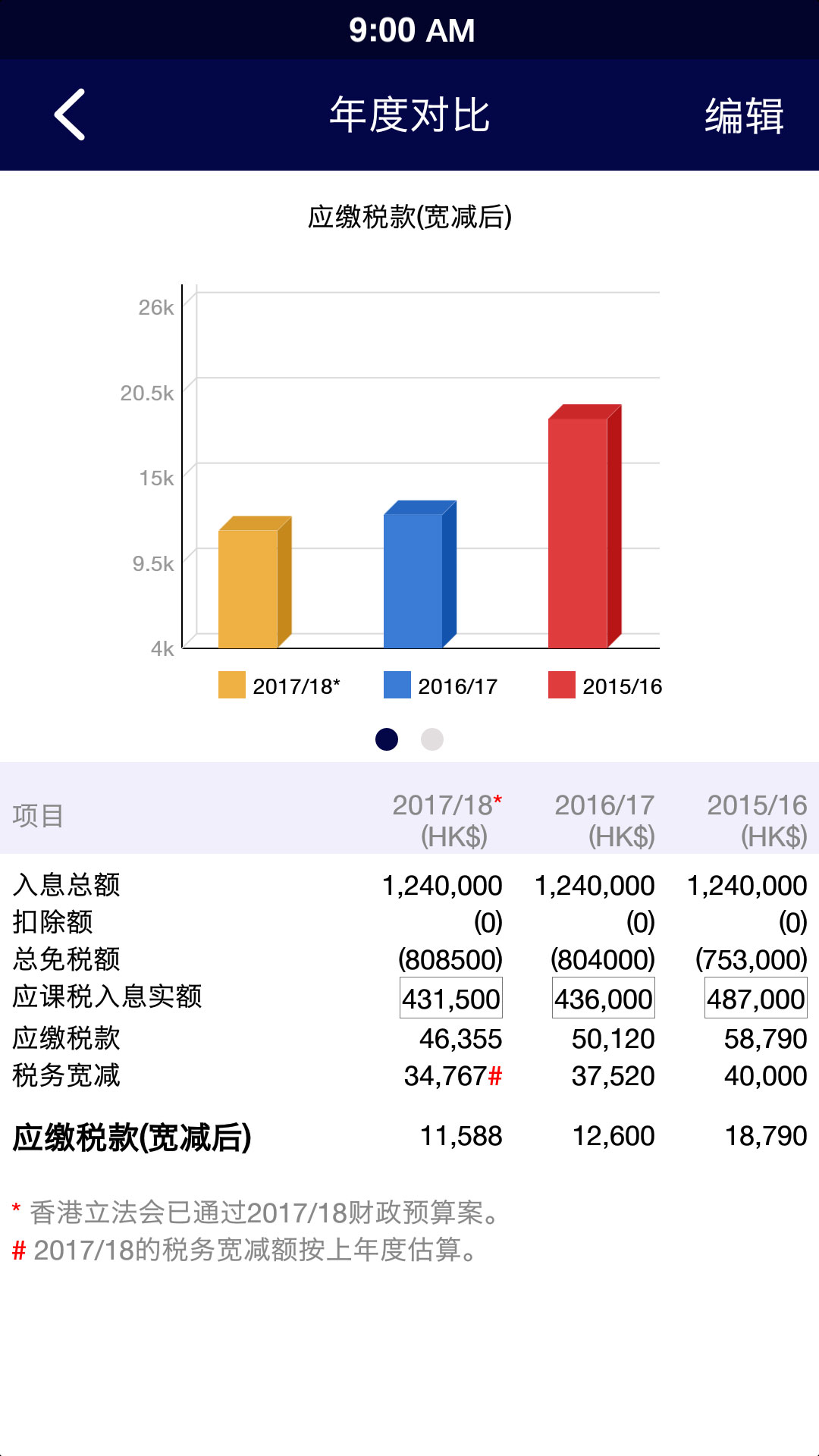 精彩截图-个人入息税计算器2025官方新版