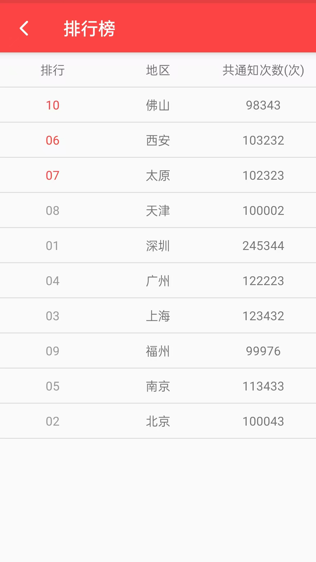 精彩截图-抢红包猎器2026官方新版