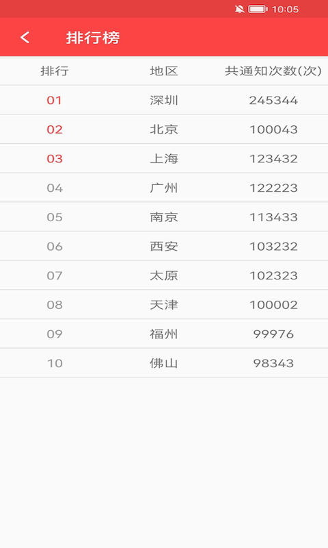 精彩截图-抢红包猎器2025官方新版
