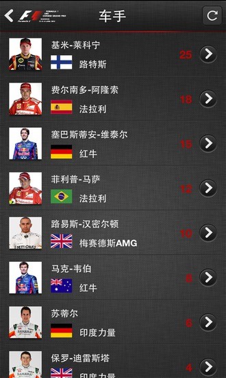 2013F1瑞银中国大奖赛截图