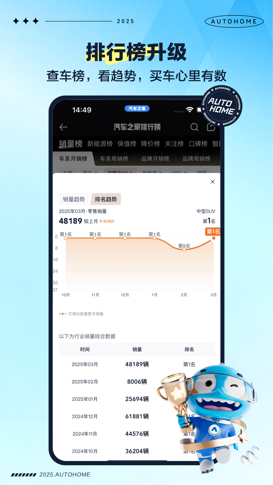 精彩截图-汽车之家2025官方新版