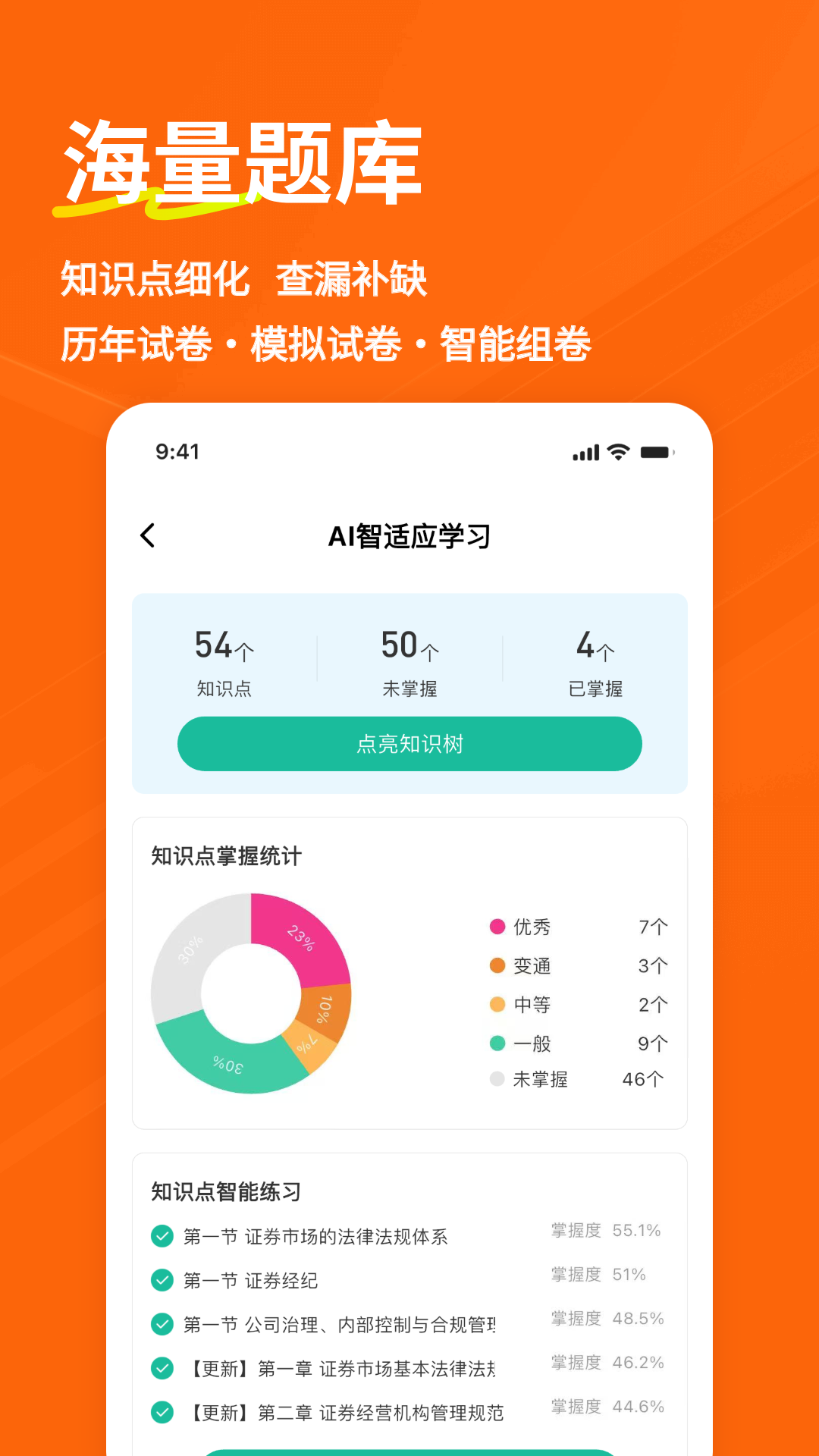 精彩截图-证券从业练题狗2026官方新版