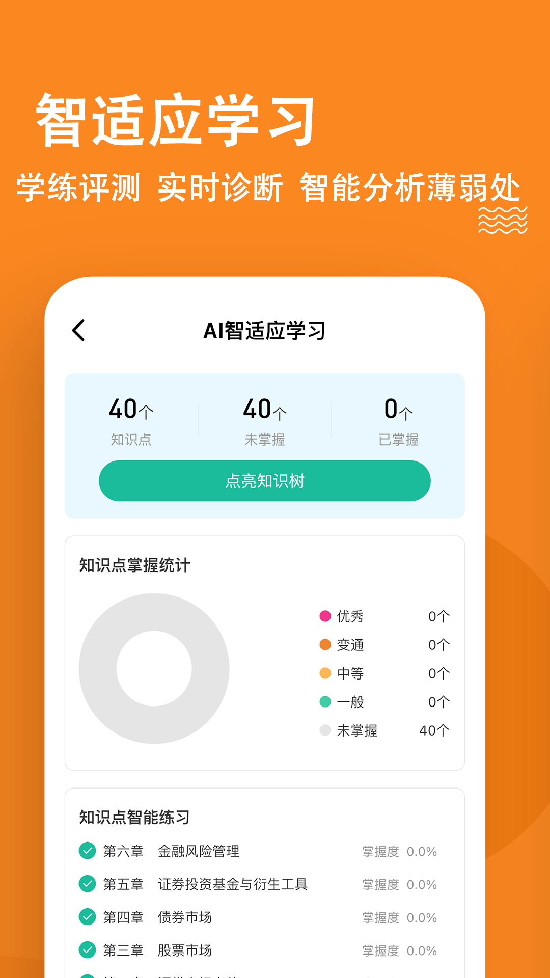 精彩截图-证券从业练题狗2025官方新版