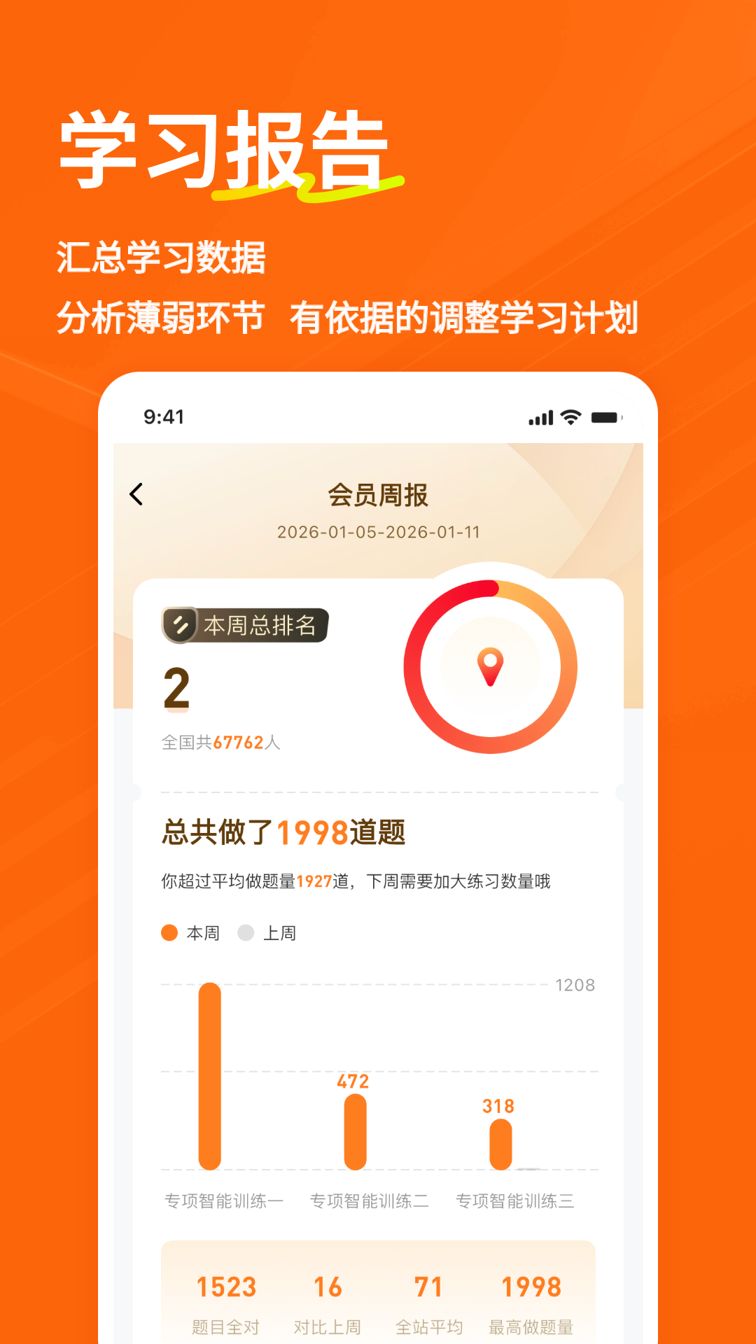精彩截图-证券从业练题狗2026官方新版