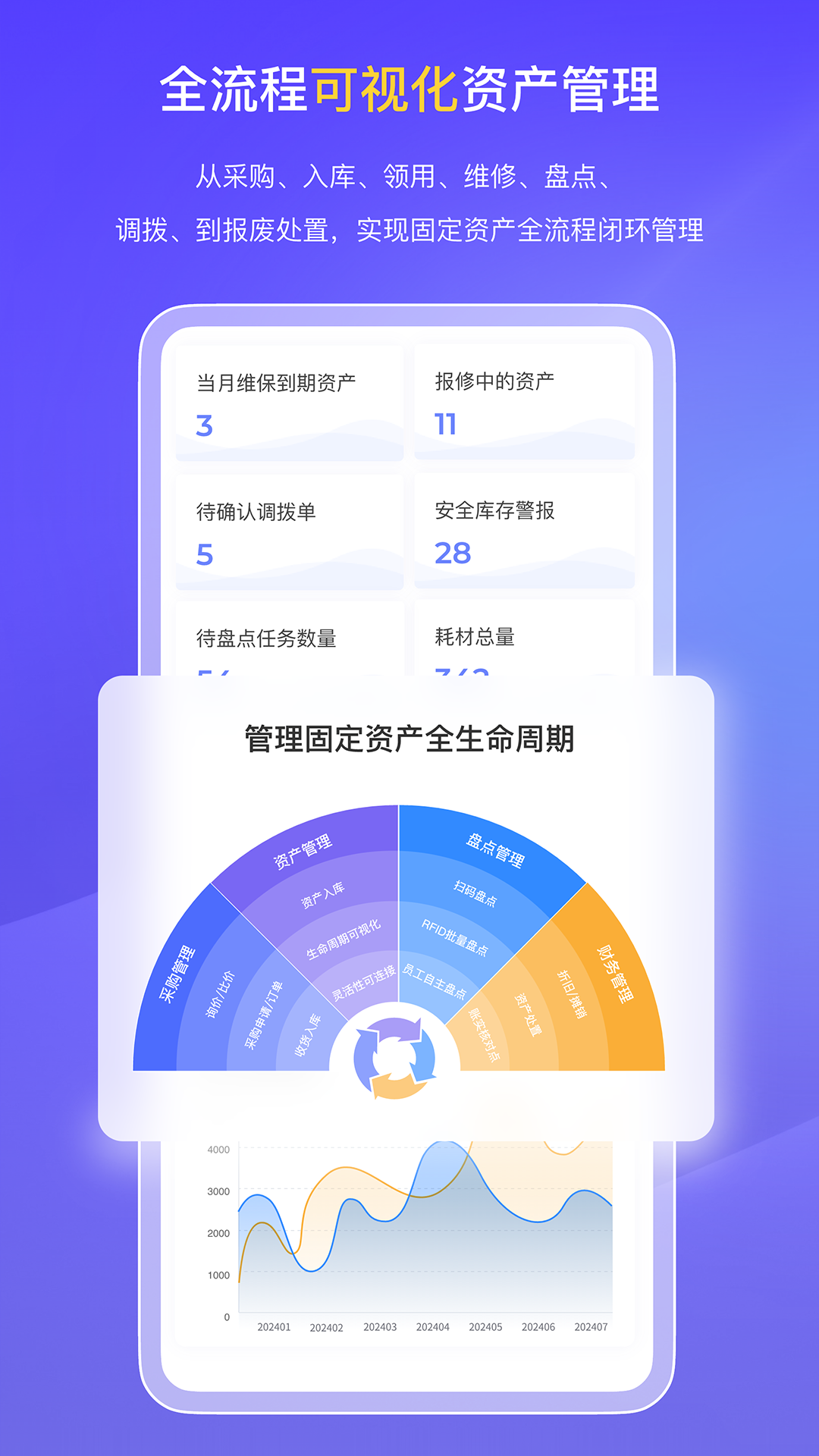 精彩截图-易点固定资产管理2026官方新版