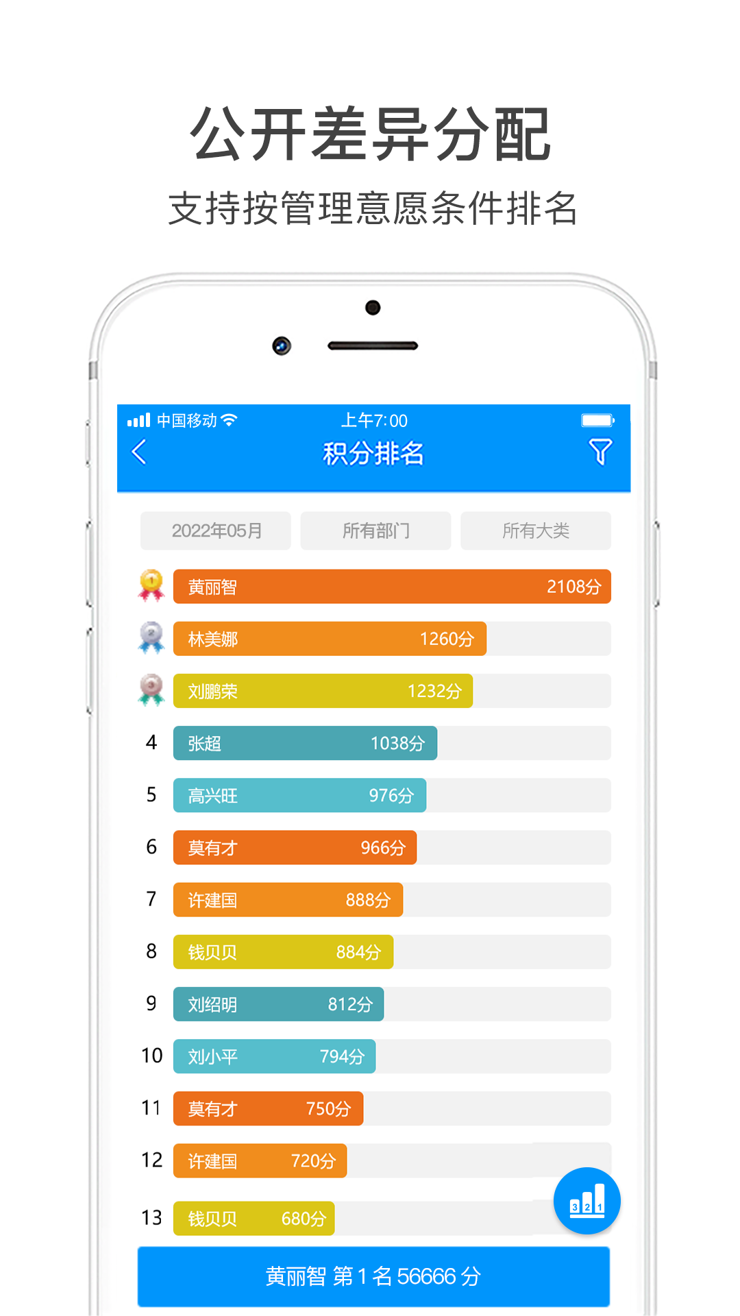 激励宝积分制 截图 2