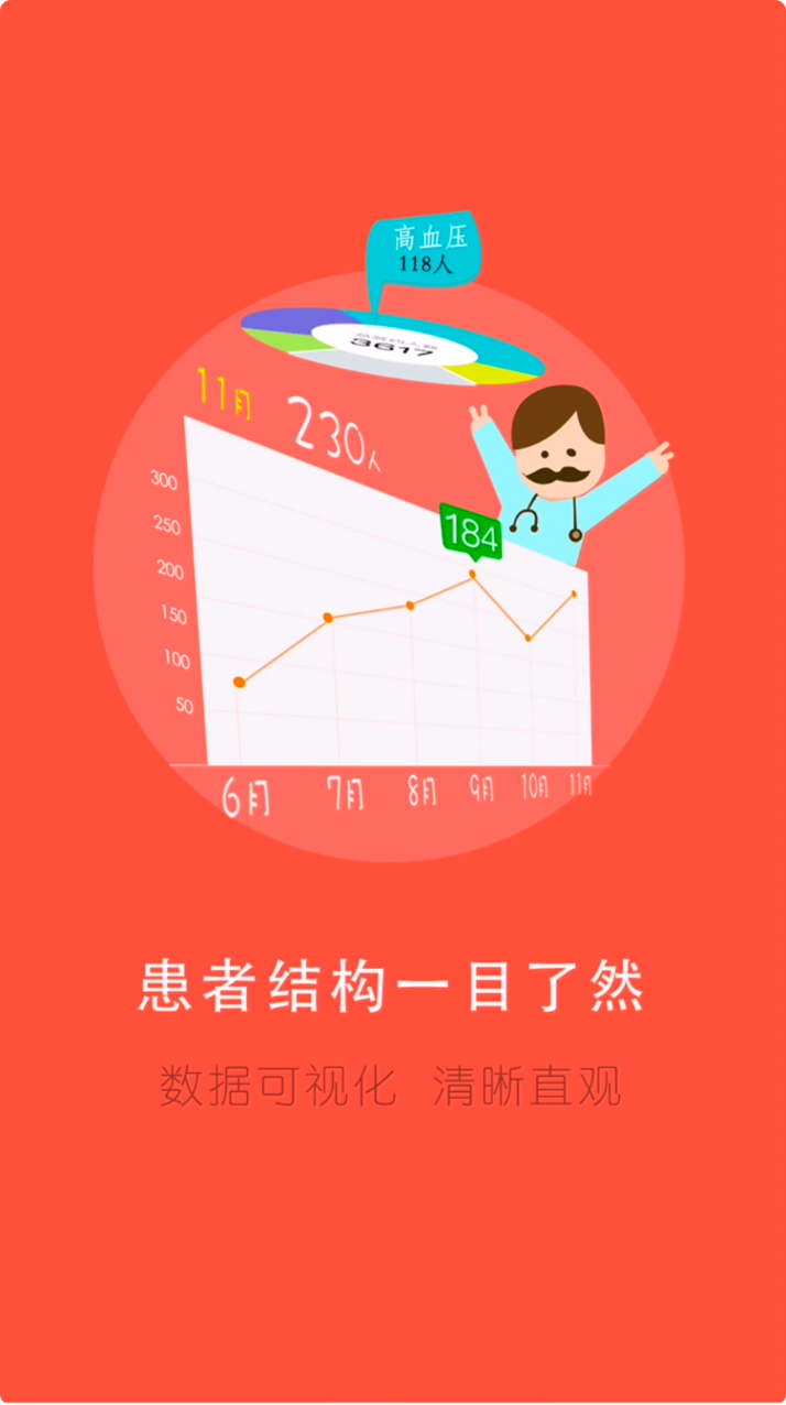 精彩截图-居民健康(医生版)2025官方新版