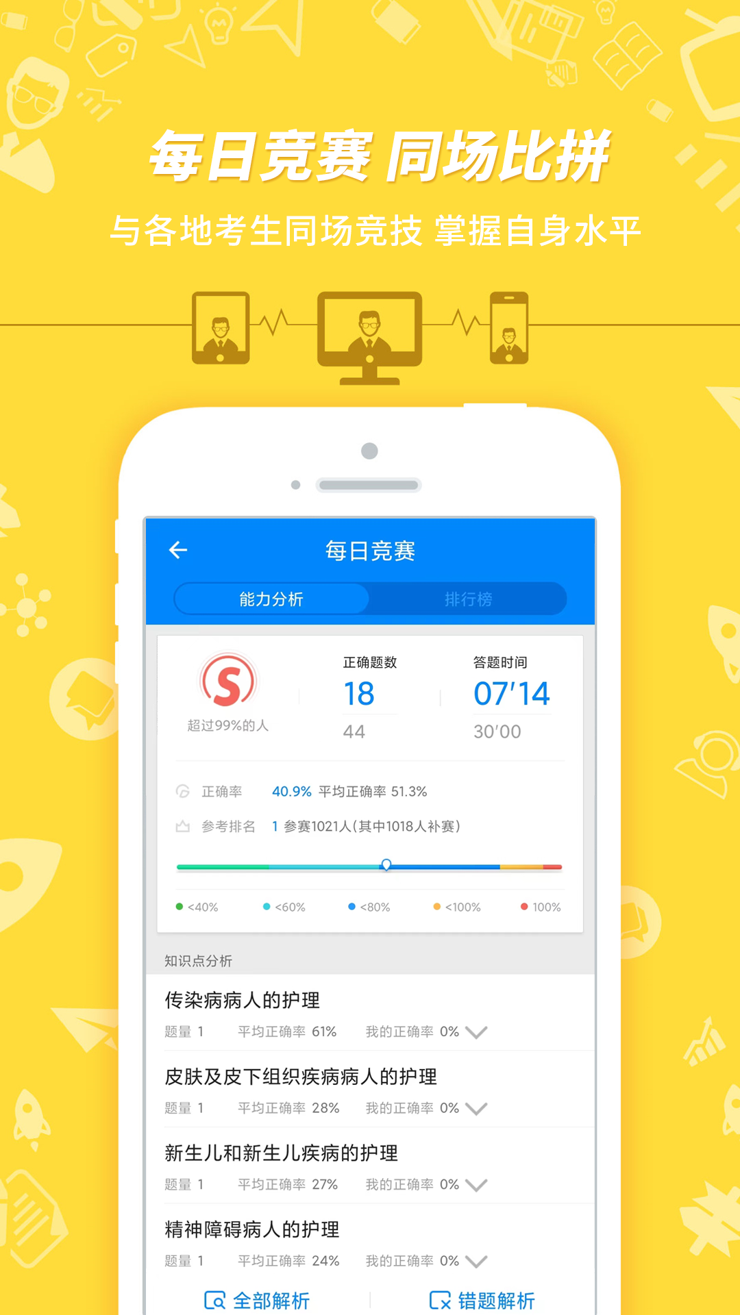 精彩截图-护士执业资格2026官方新版