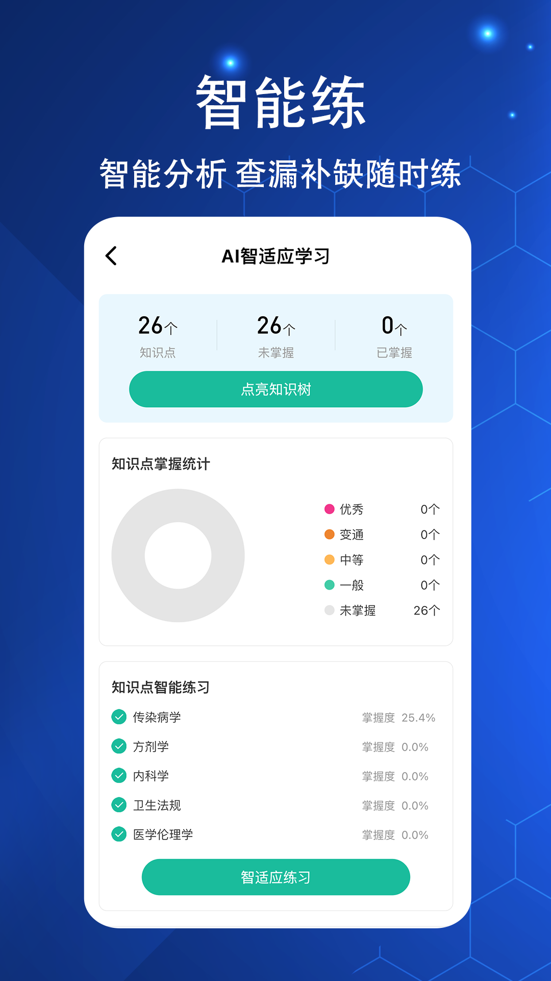 精彩截图-执业医师练题狗2025官方新版