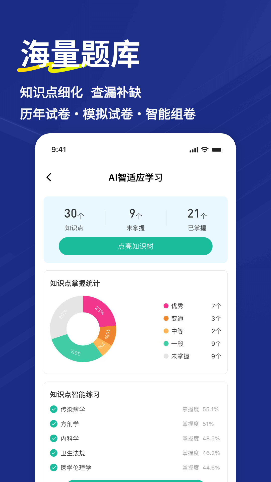 精彩截图-执业医师练题狗2026官方新版