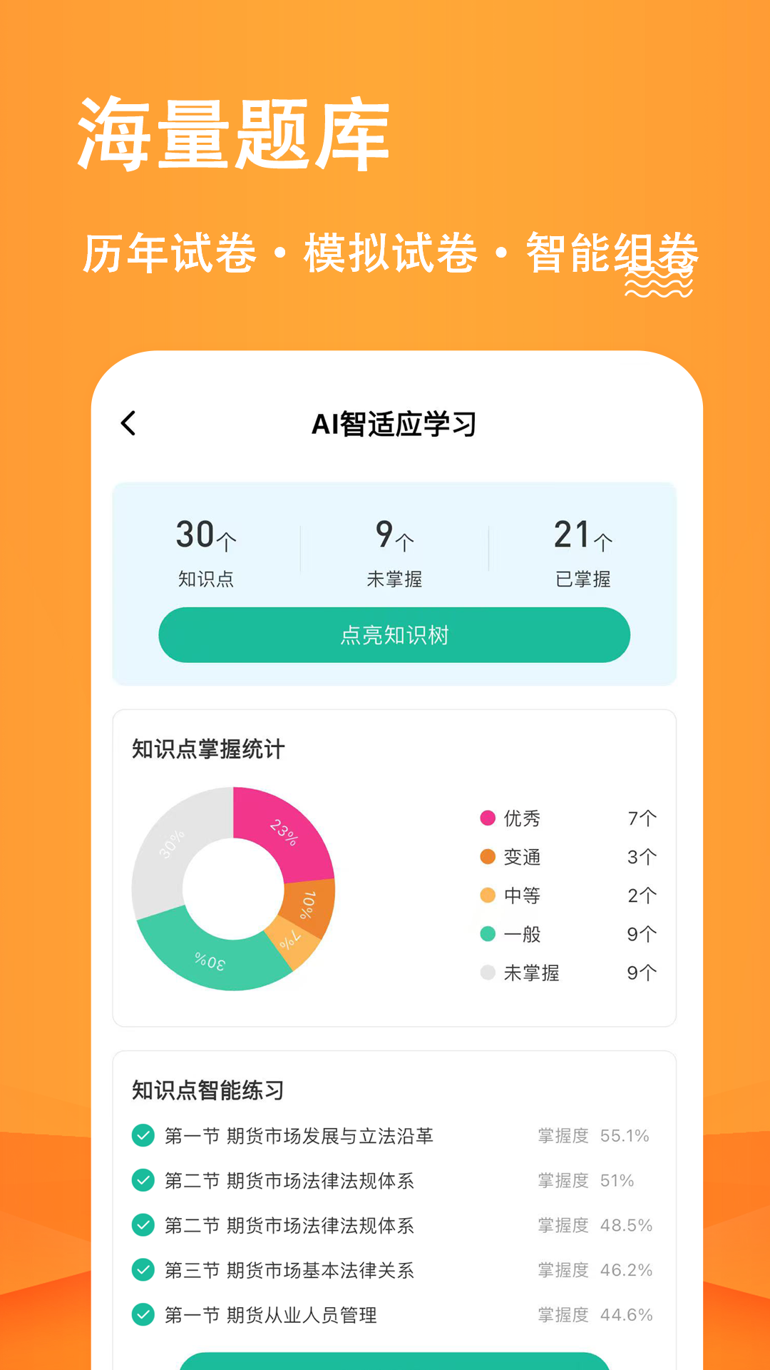 精彩截图-期货从业练题狗2026官方新版