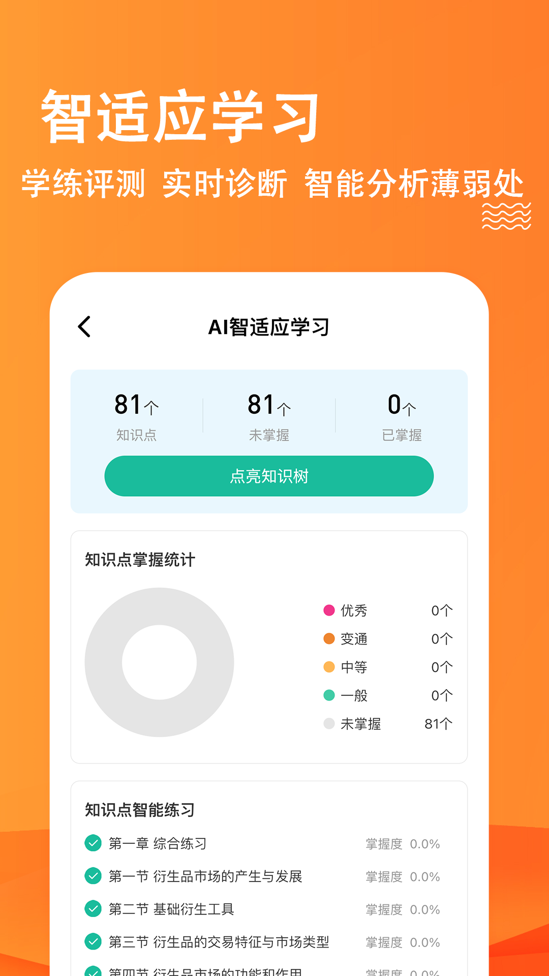 精彩截图-期货从业练题狗2025官方新版