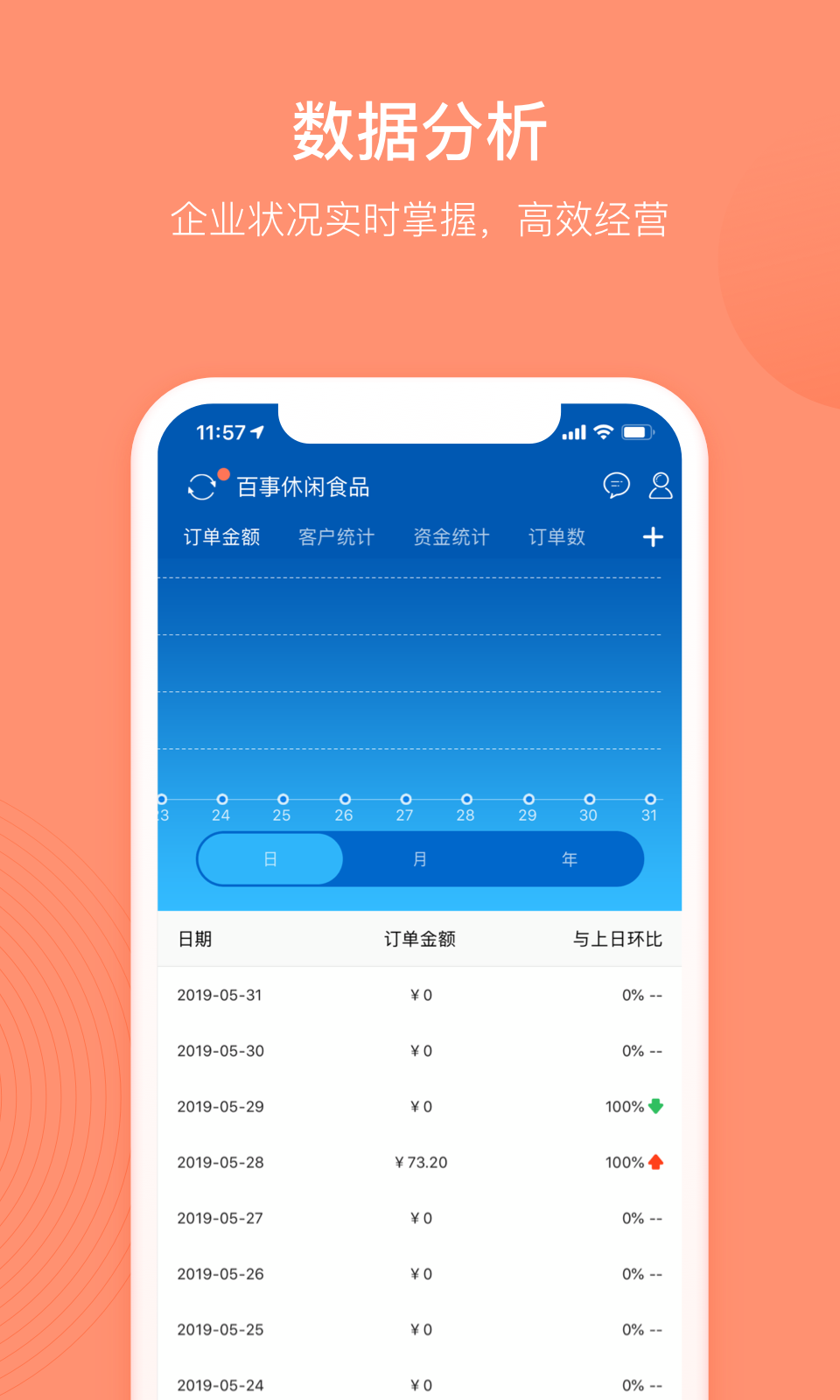 精彩截图-订货宝2026官方新版
