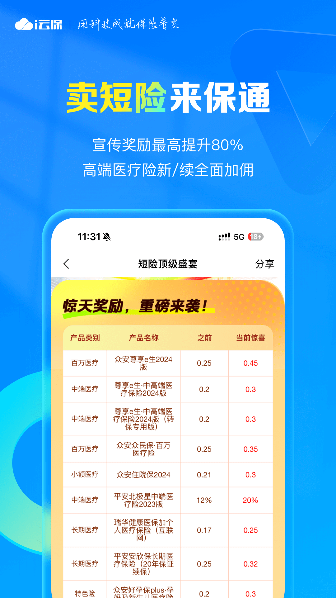 精彩截图-i云保2026官方新版