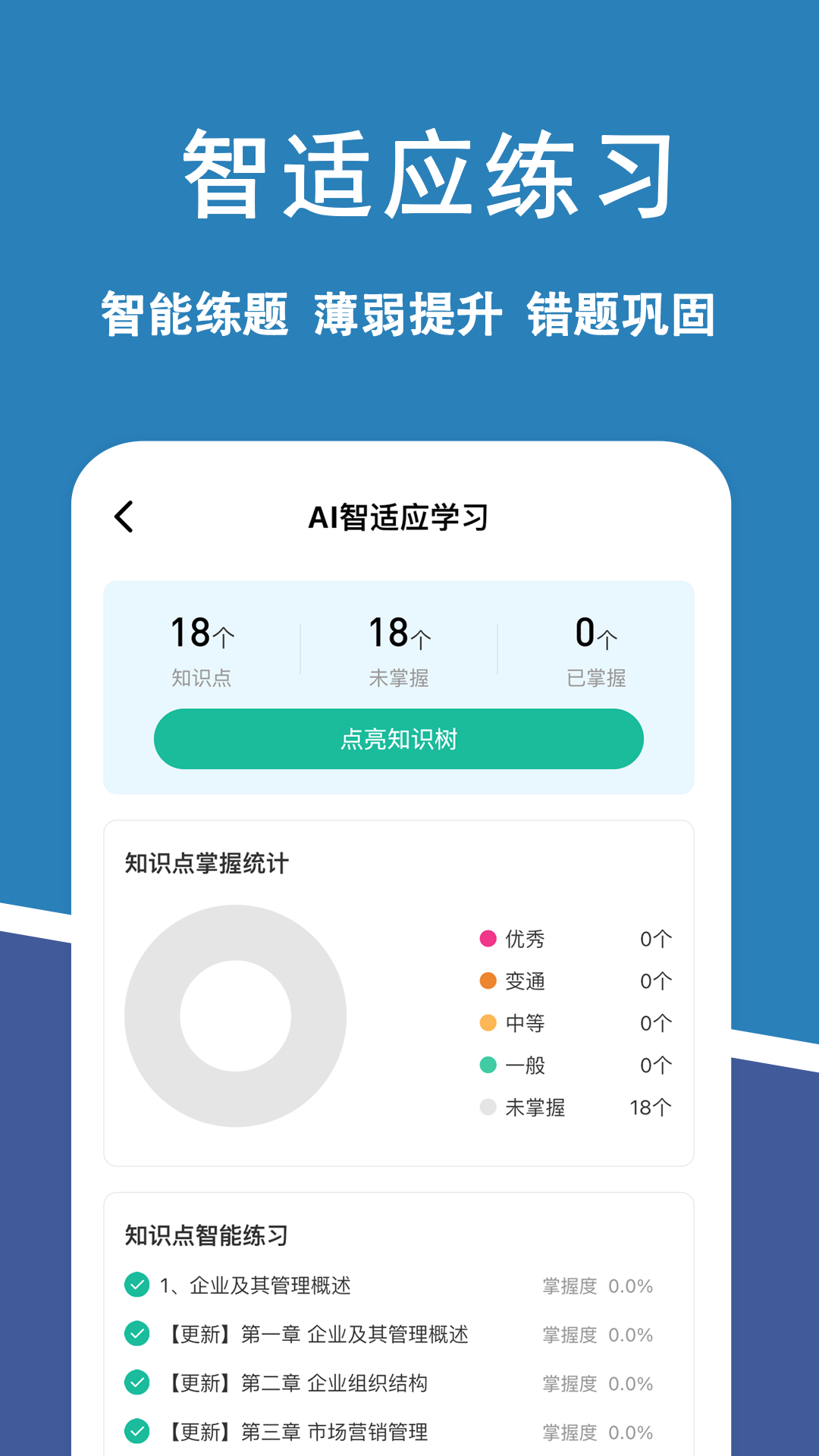 精彩截图-经济师练题狗2025官方新版