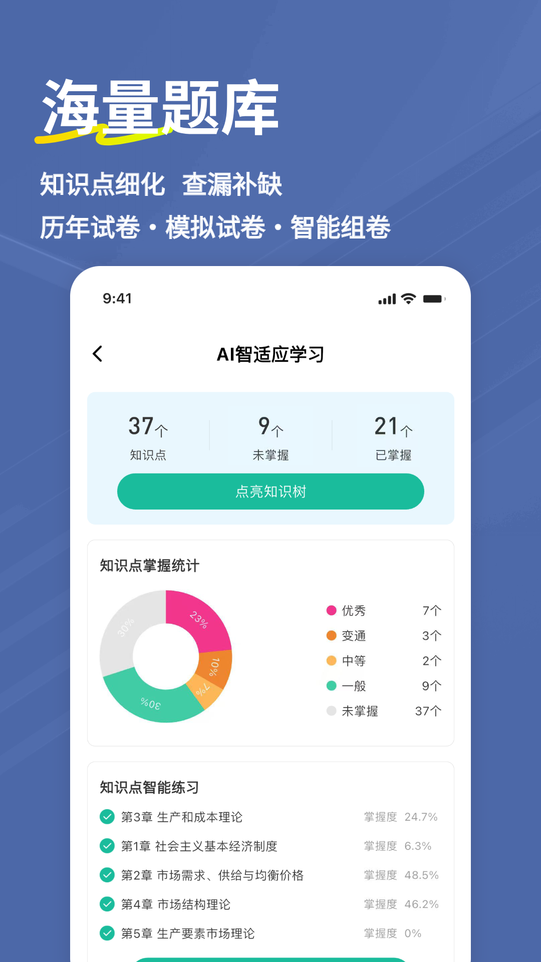 精彩截图-经济师练题狗2026官方新版