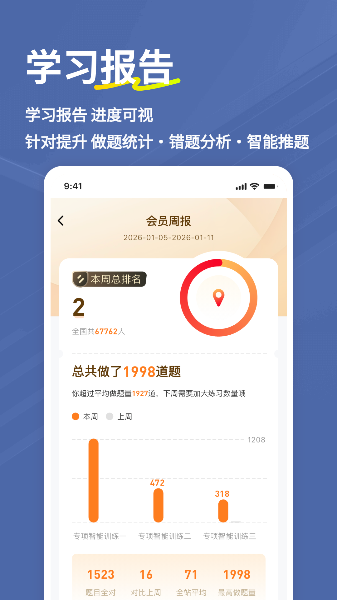 精彩截图-经济师练题狗2026官方新版