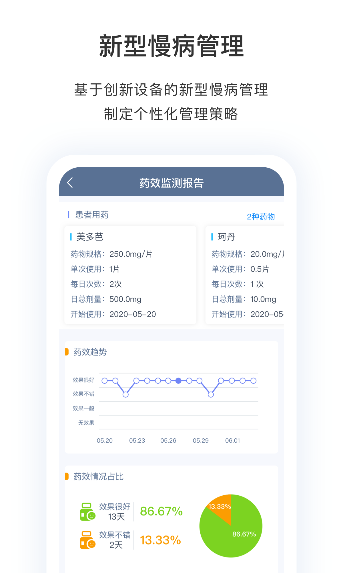 精彩截图-医动力医生版2026官方新版