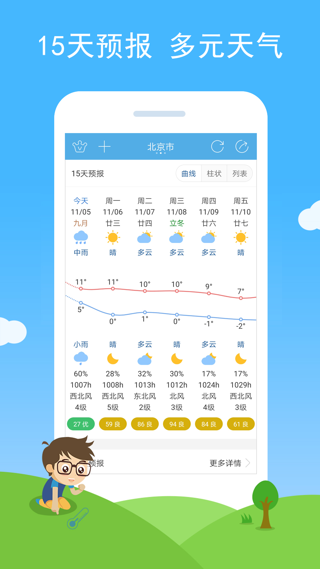 精彩截图-七彩天气2025官方新版