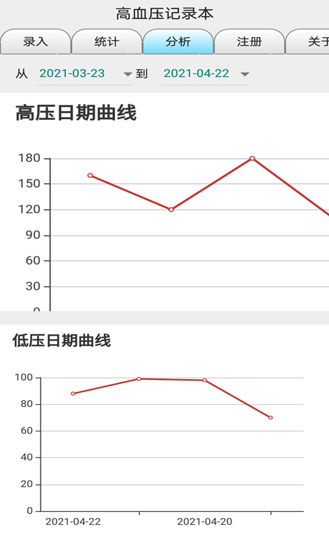精彩截图-高血压记录本2025官方新版