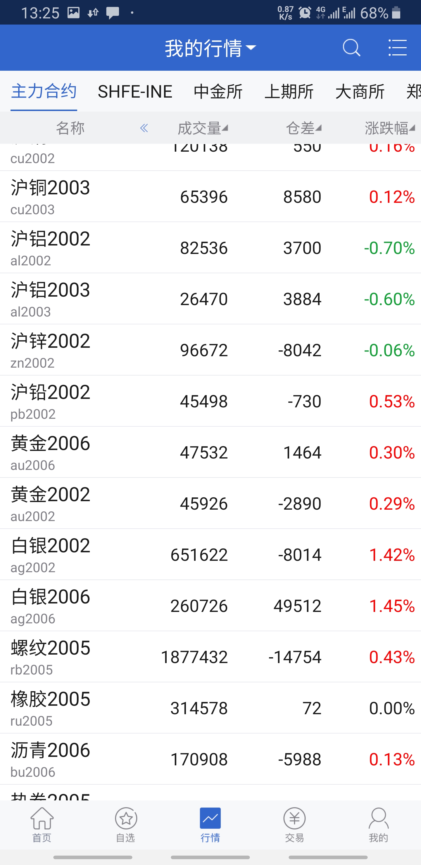 精彩截图-海通期货2025官方新版
