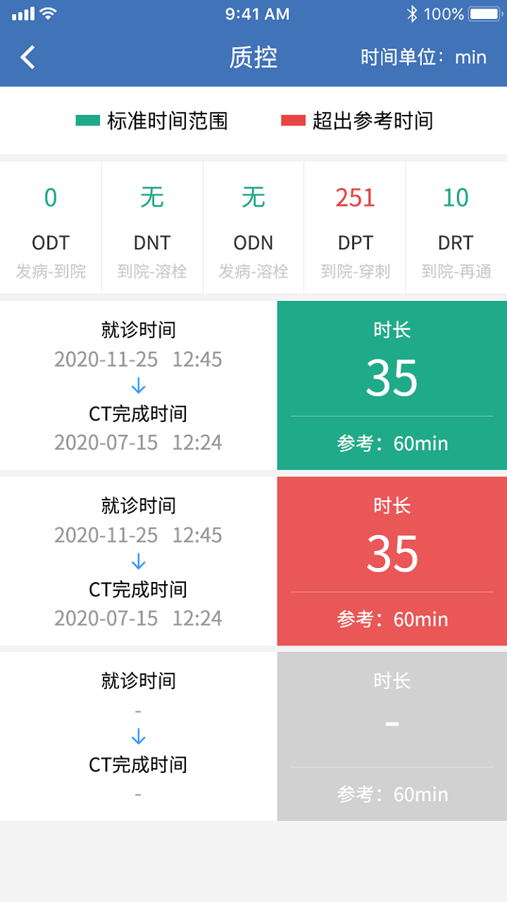 精彩截图-急救绿道2025官方新版