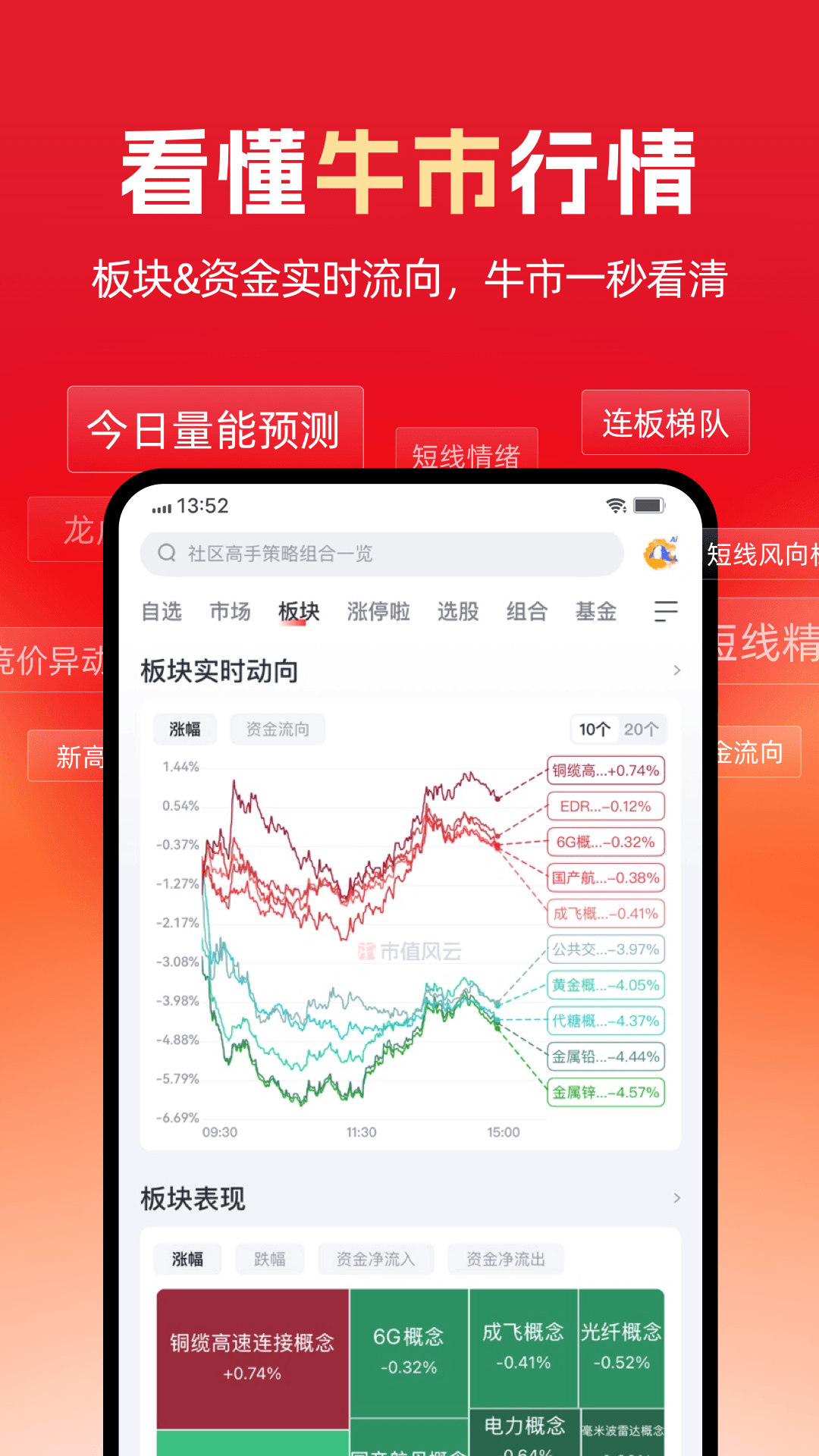 市值风云 截图 2