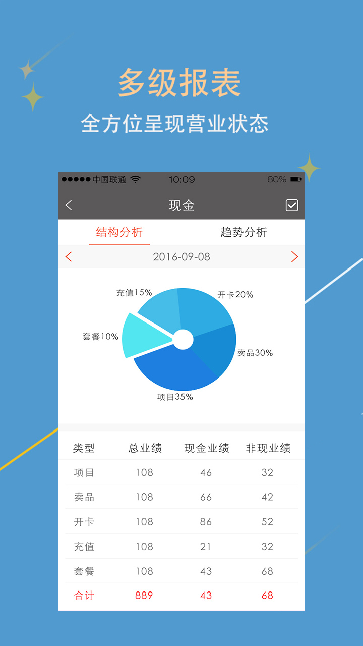 精彩截图-美助手2025官方新版