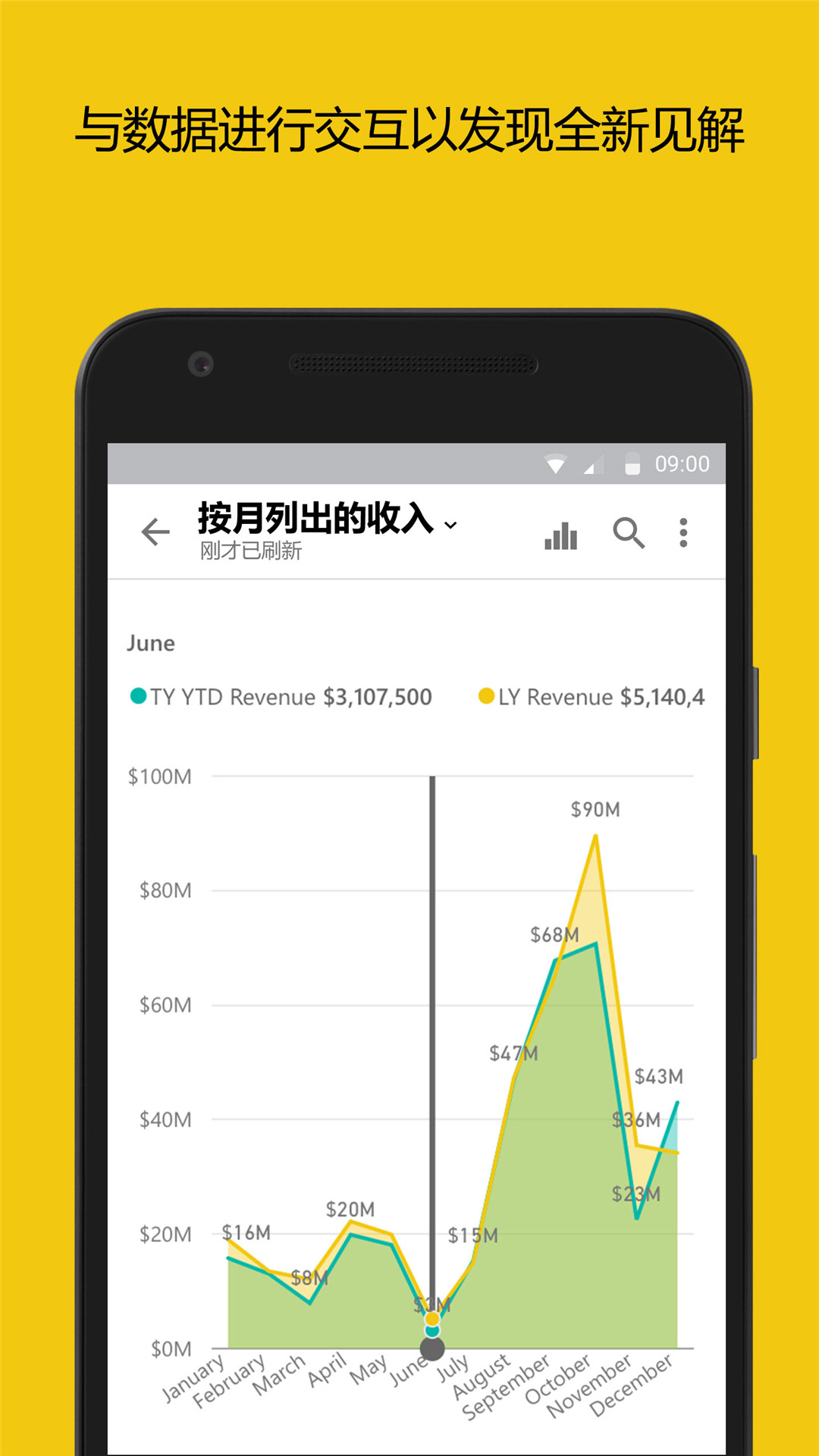 PowerBI 截图 2