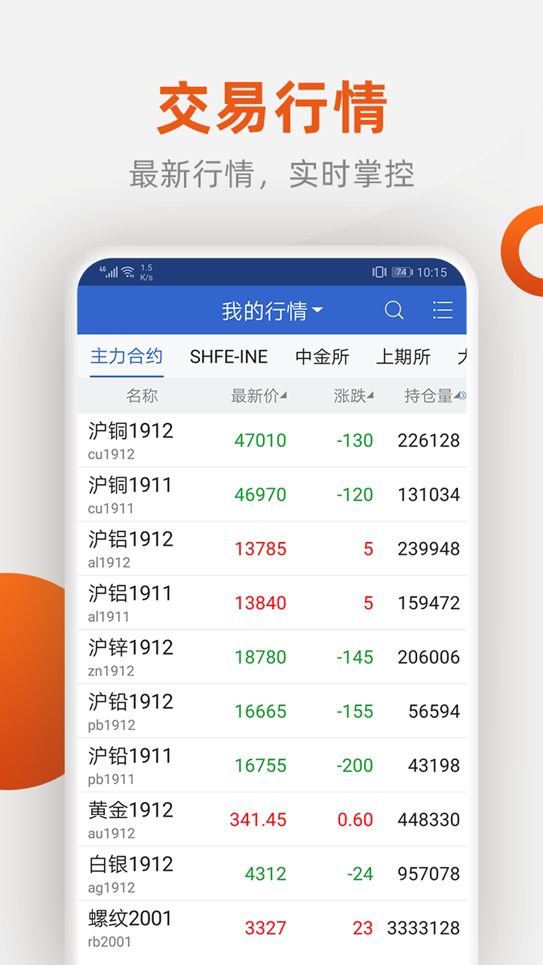 精彩截图-福能期货2026官方新版