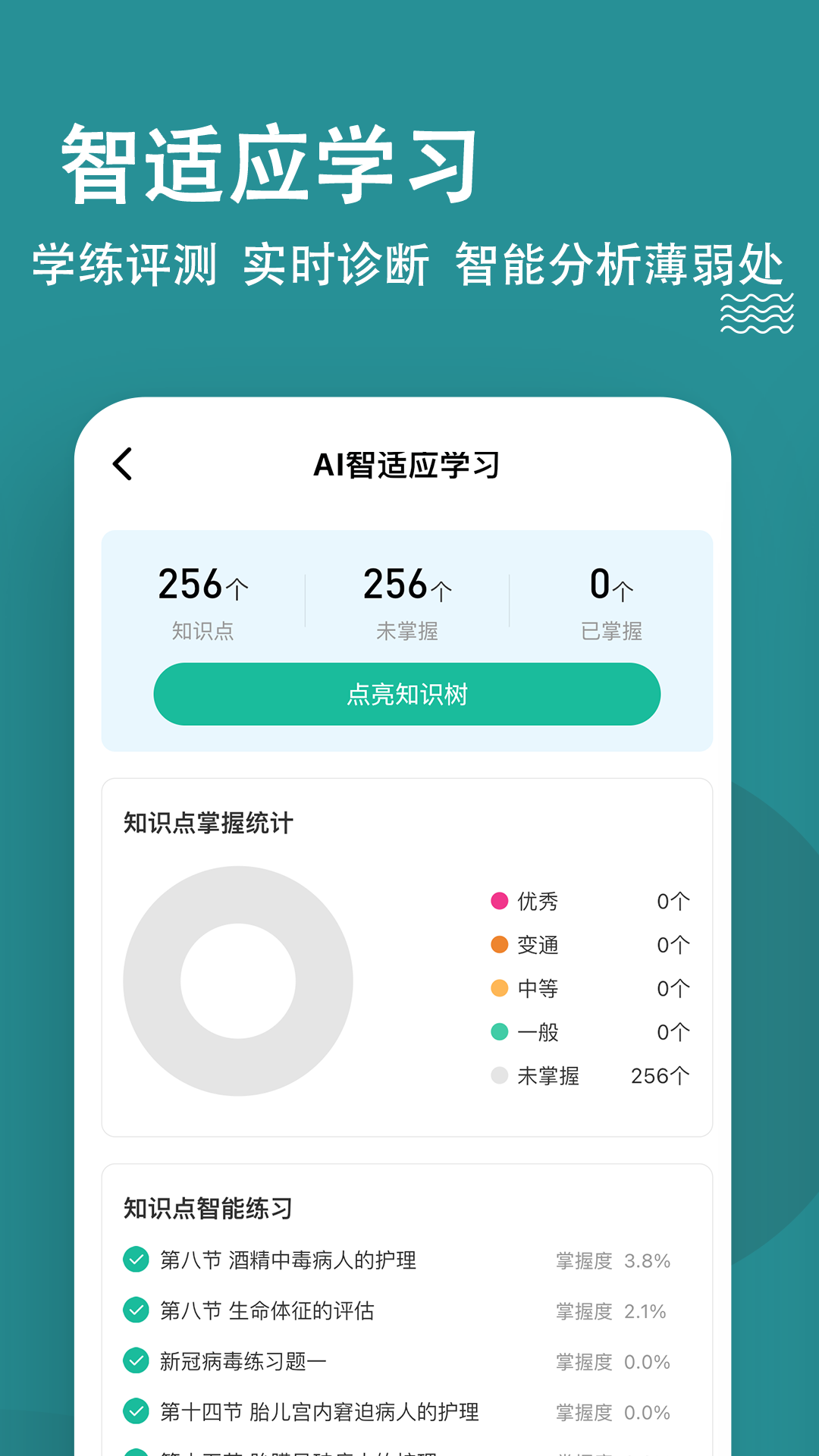 精彩截图-执业护士练题狗2025官方新版