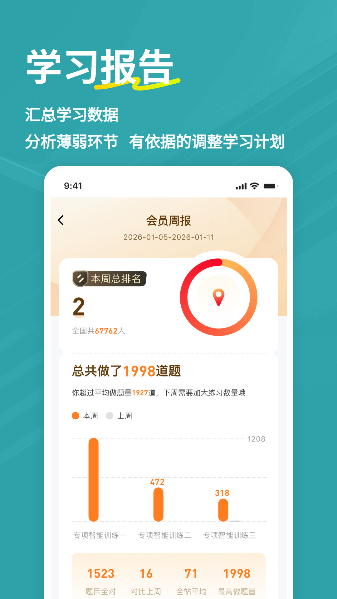 精彩截图-执业护士练题狗2026官方新版