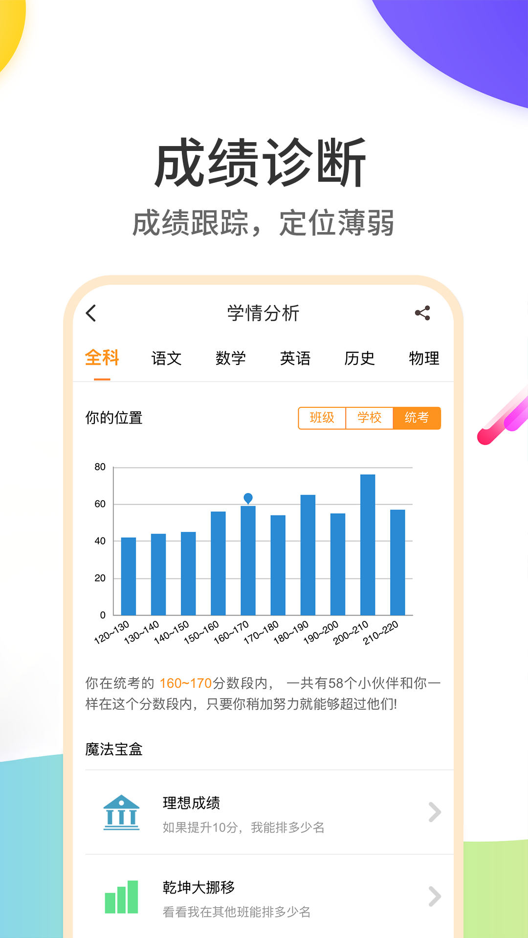 云成绩截图