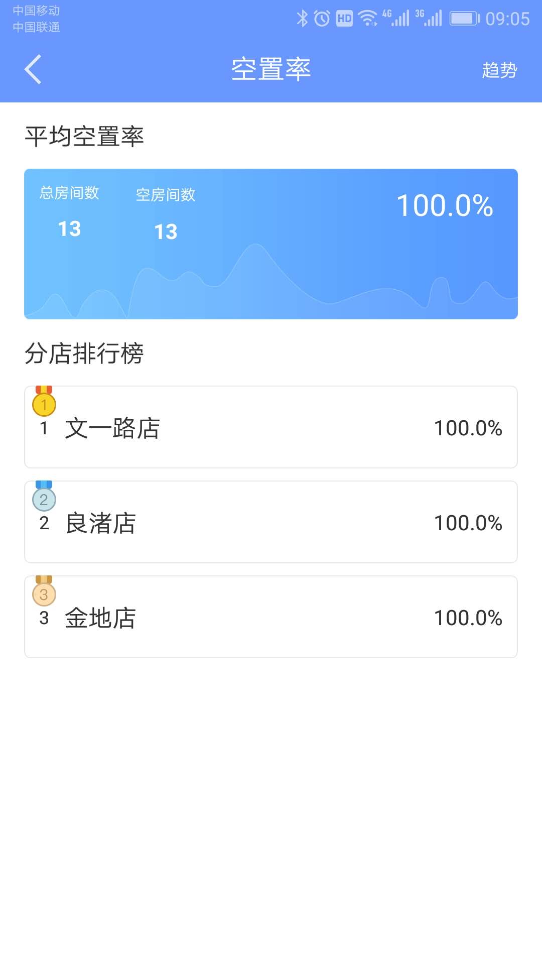 精彩截图-好房管家2026官方新版