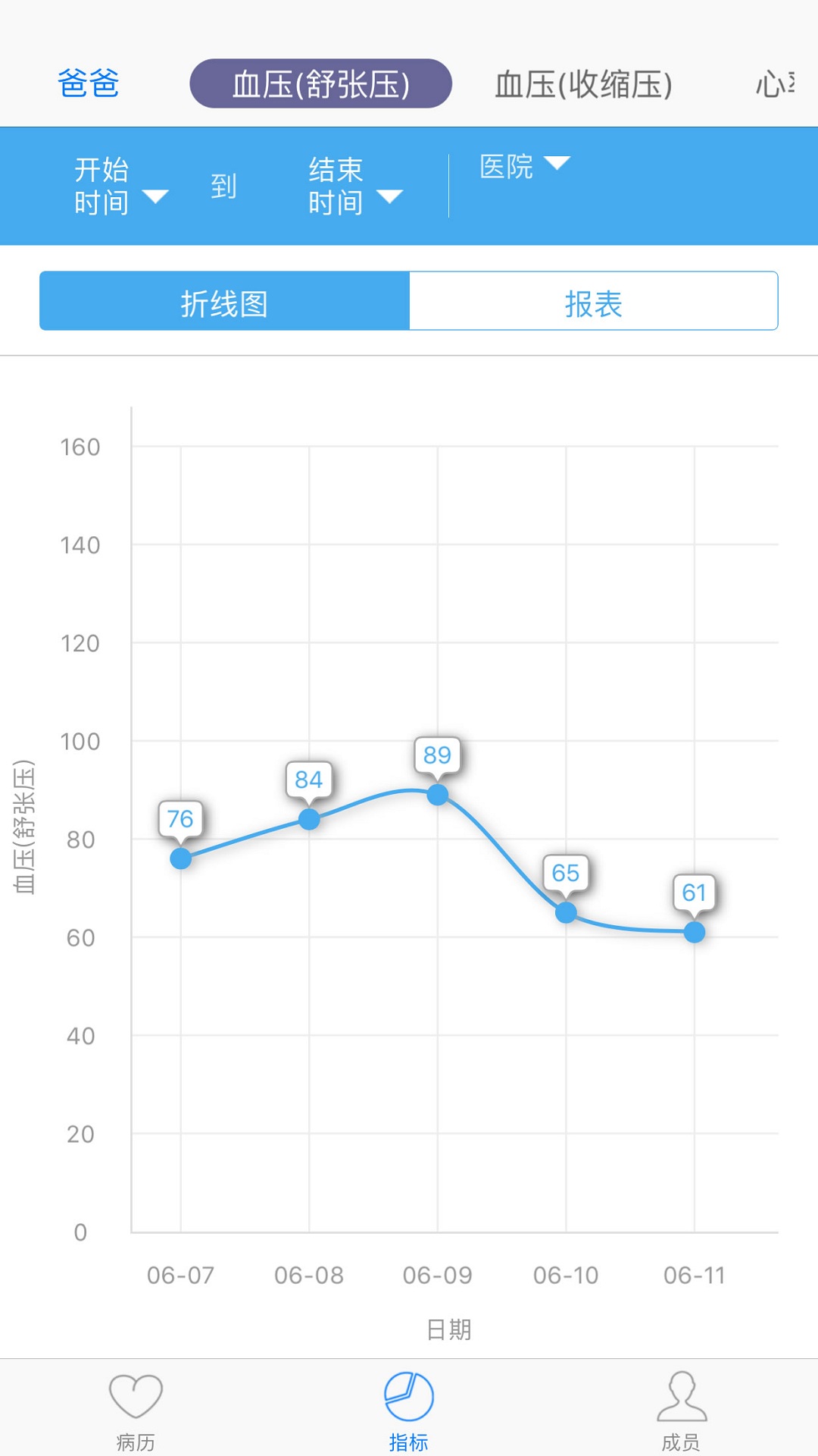 精彩截图-小明病历本2026官方新版