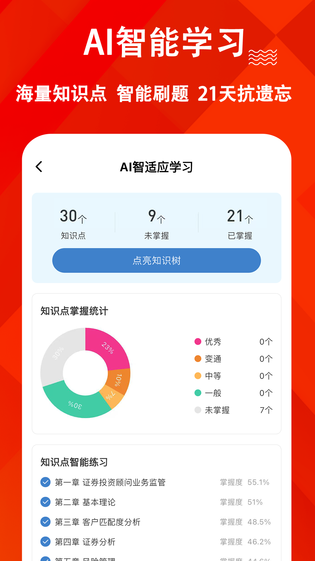 精彩截图-投资顾问练题狗2026官方新版