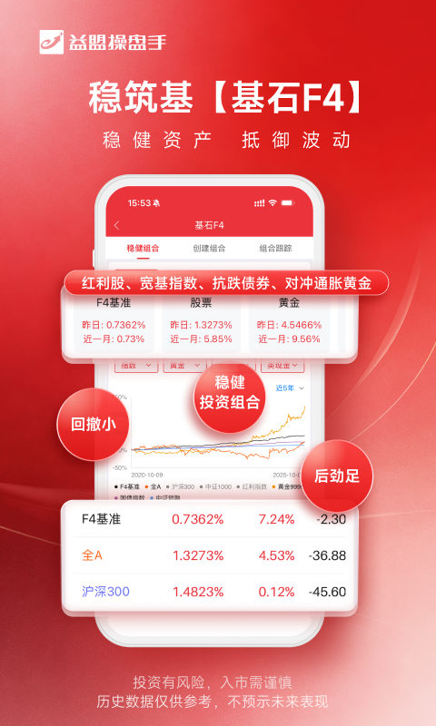 精彩截图-益盟操盘手2026官方新版