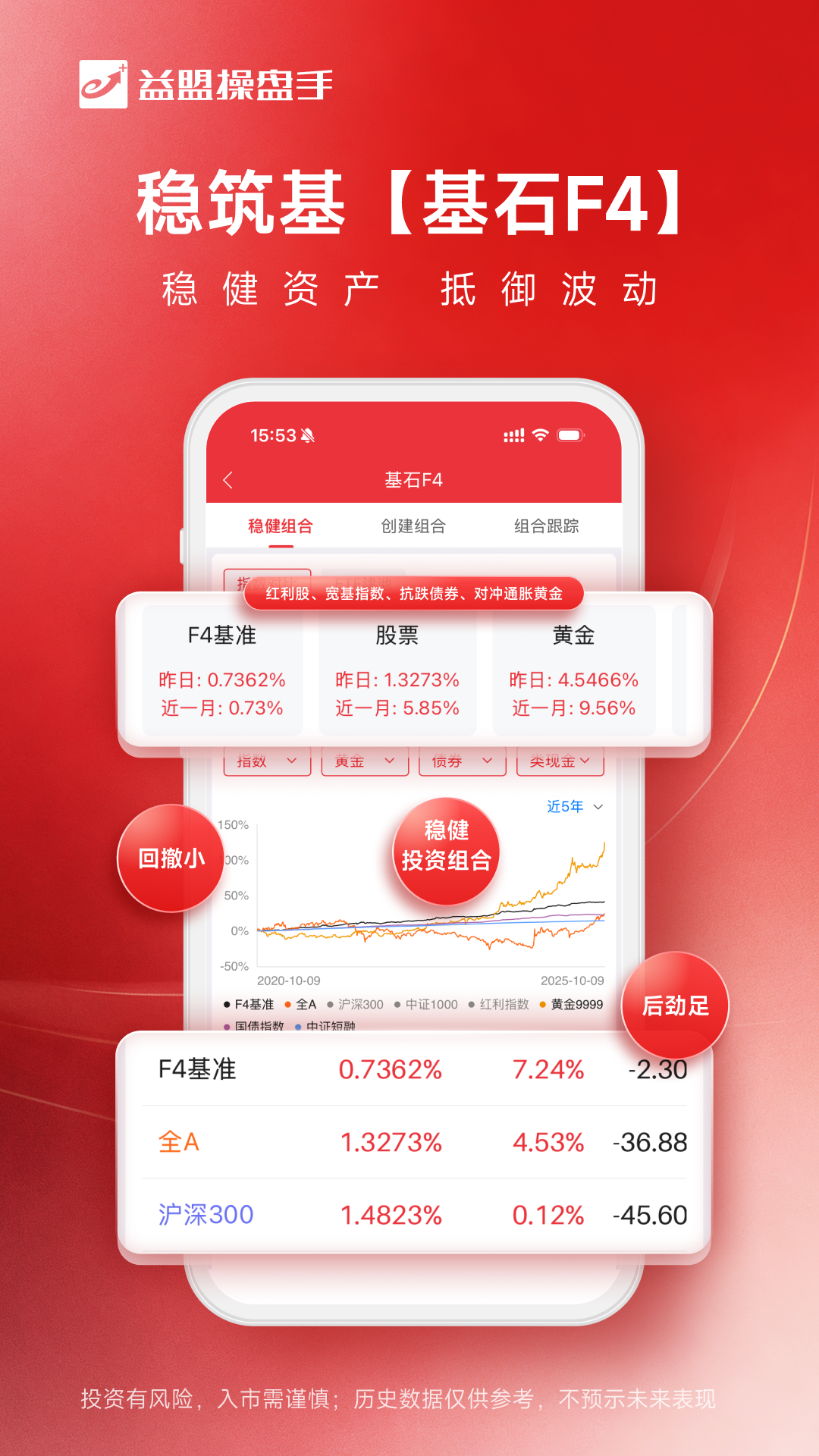 精彩截图-益盟操盘手2026官方新版