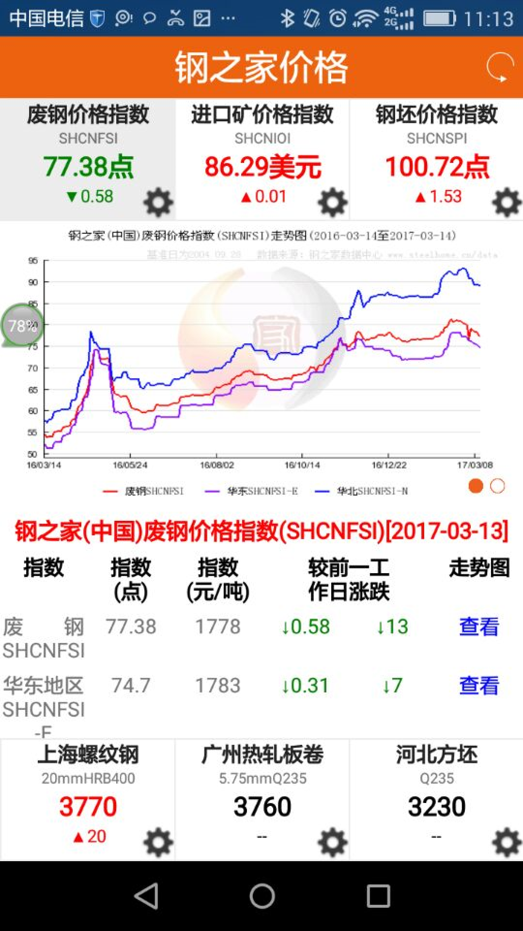 精彩截图-钢之家价格2025官方新版